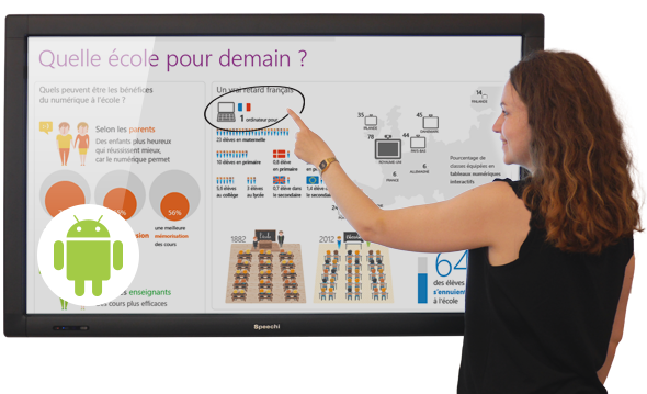 écran plat interactif